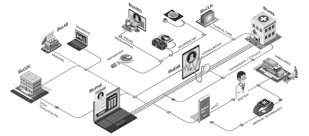 BluHealth Enterprise Network